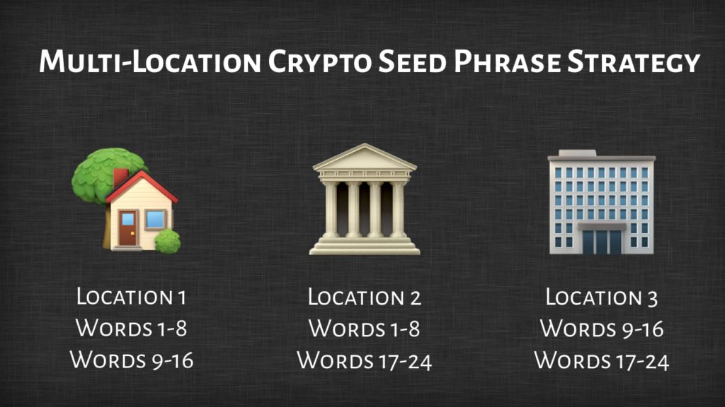 Multi-location crypto seed phrase storage strategy