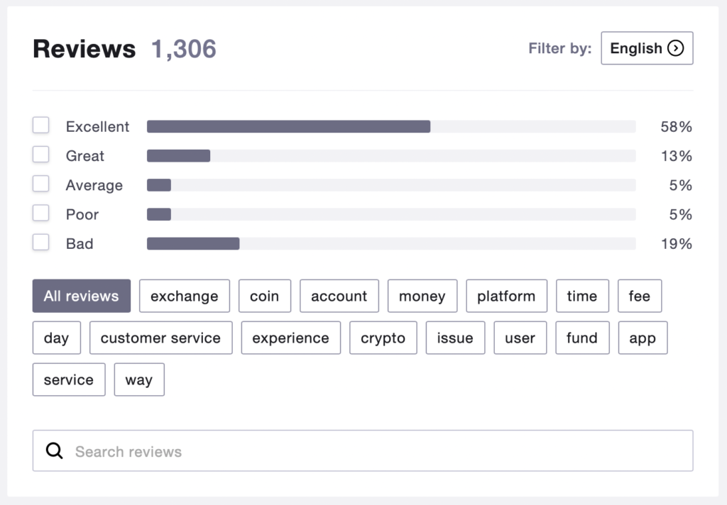 okcoin trustpilot review scores
